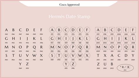 how to read hermes date stamp